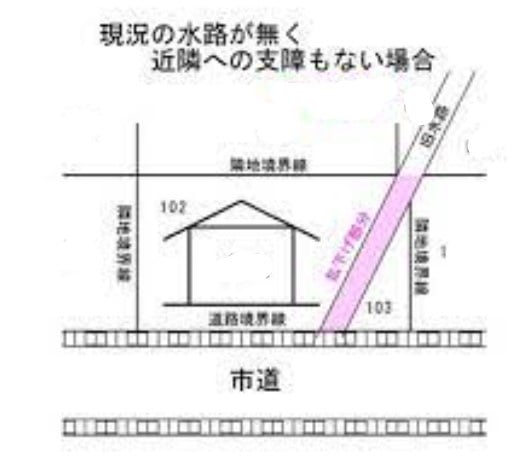市役所の土地を払い下げるには・・・～横須賀市某所の測量と今後の売却開始～